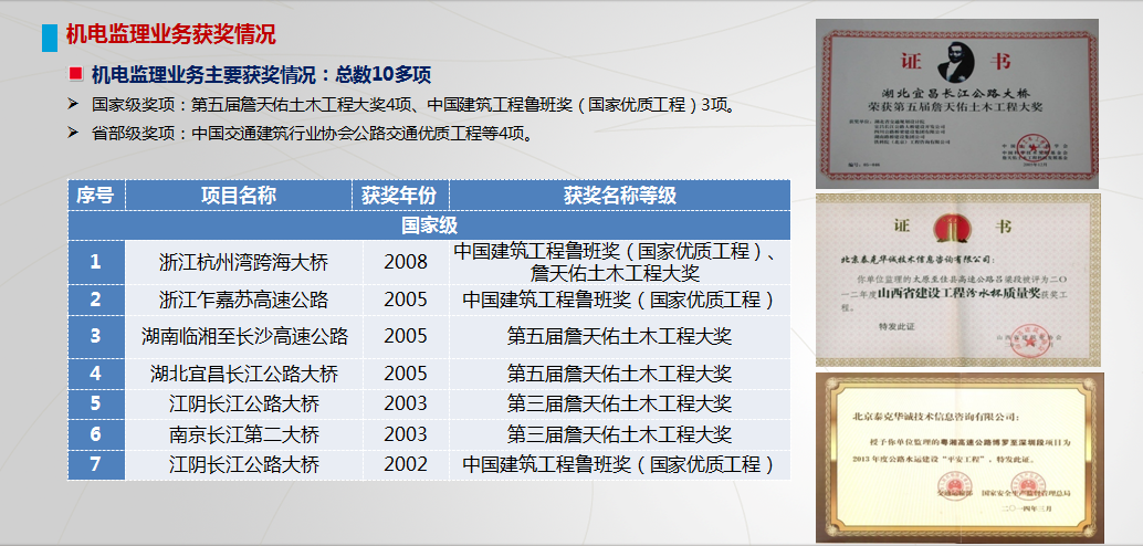 1519798196134099.jpg 4監(jiān)理.jpg